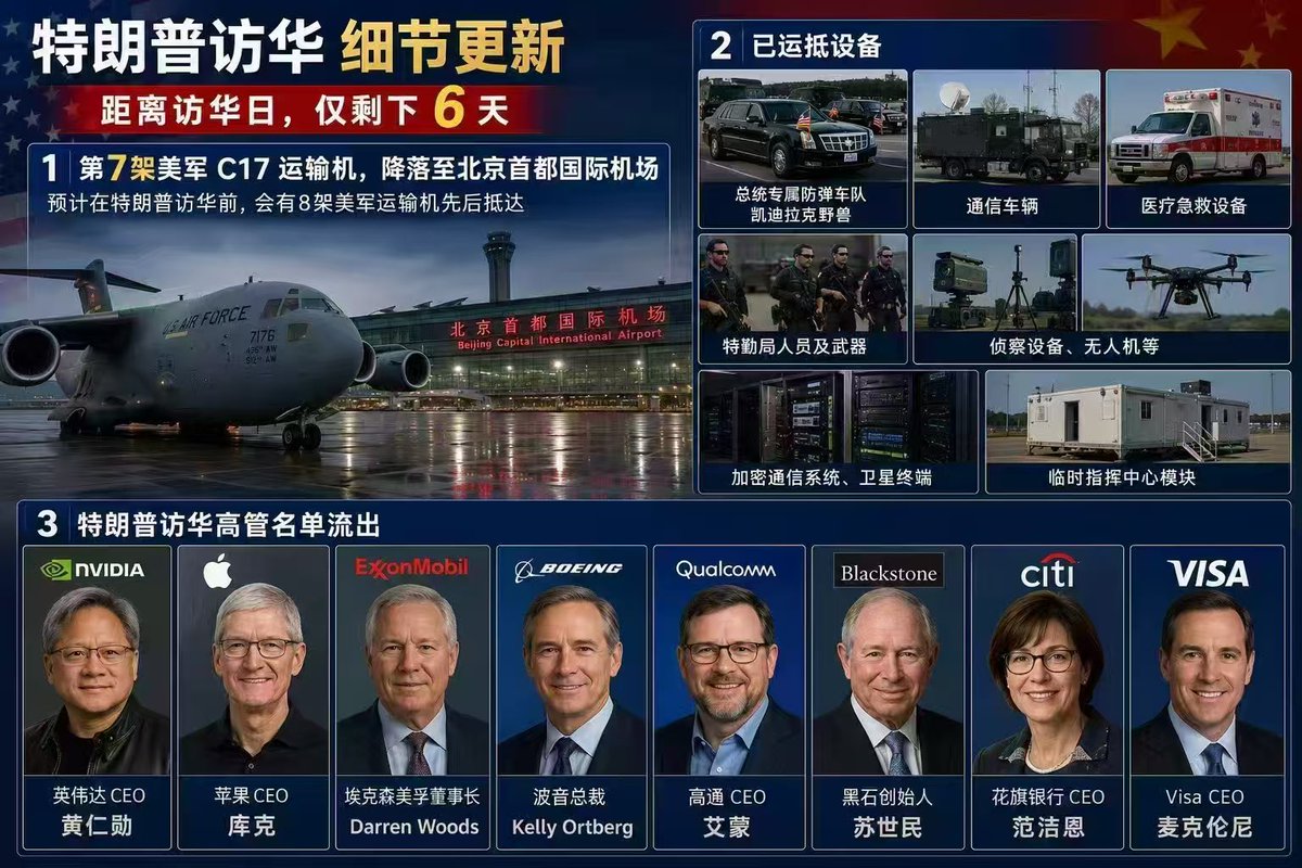 JackClawAI's tweet photo. 特朗普访华没几天了 https://t.co/ec0osCLLuf