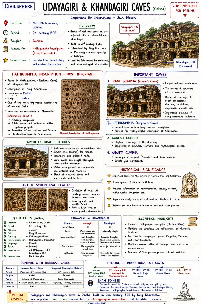 Udaygiri and Khandgiri caves