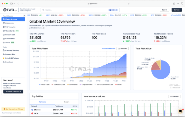 ai_agentss's tweet photo. Key Aspects of BLKon (Ondo Tokenized BlackRock)
Asset Representation: BLKon provides economic exposure similar to holding BlackRock, Inc. (BLK) stock, managed by Ondo Finance.

Live Pricing: As of early May 2026, the price sits around $1,060–$1,090, with a market capitalization of approximately $1.9 million.

Fees: The tokenized stock features 0% management fees and 0% performance fees.

Platform: It is part of the Ondo Finance suite of tokenized real-world assets (RWAs), designed for compliance and on-chain efficiency.

Market Context: The product allows for 24/7 trading on-chain, diverging from traditional stock market hours, bridging traditional finance and crypto rails. 

Ondo Finance also focuses on other tokenized treasury products, such as USYC (leader in April 2026)