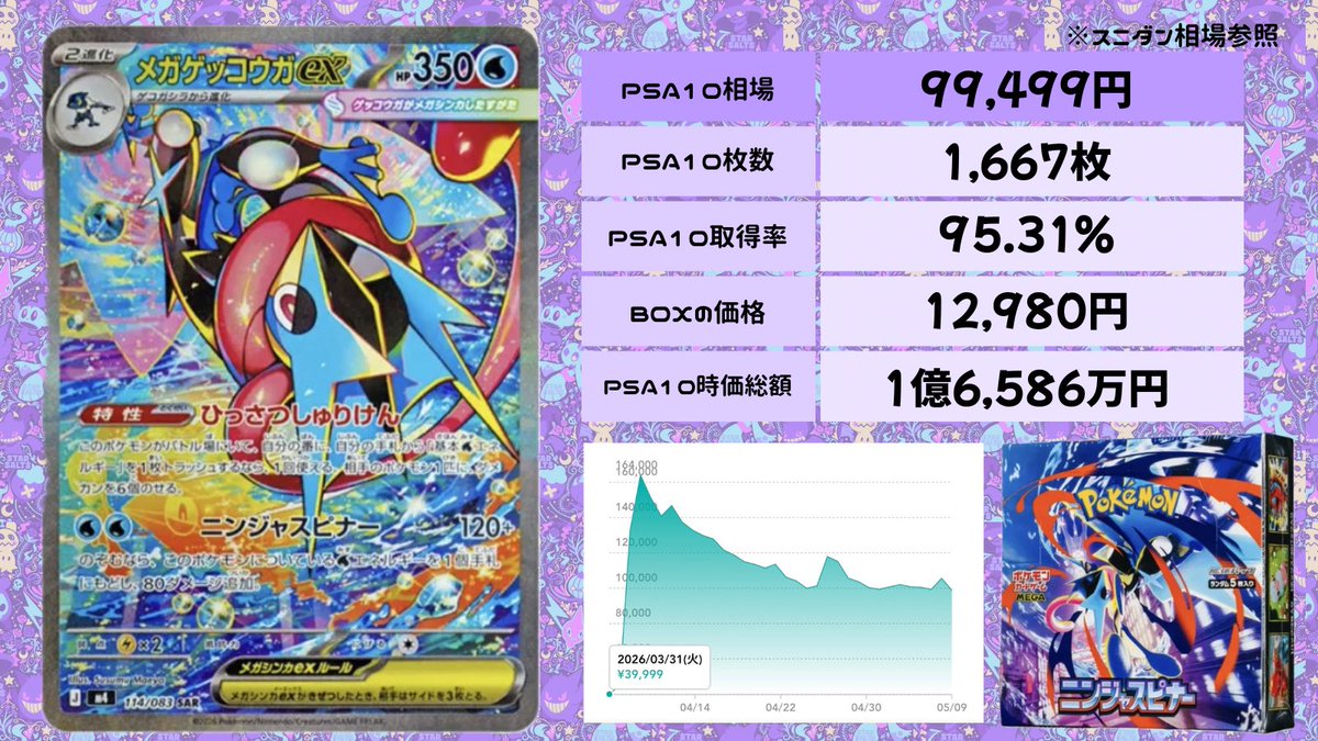 相場考察】 ゲッコウガSAR 🌊✨ ニンジャスピナー収録 🥷💧 発売直後