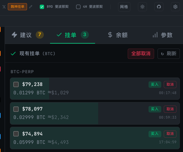playgames666's tweet photo. 基于 @coolish 的模式，我用4H/D 周期的 89 根 K 线高低价算出斐波那契形成评分，再加上读入 @coolish 的挂单形成买卖建议，有习惯画线的朋友也可以先画线再调整价格和仓位，五一前完成的，用了几天感觉挺省心了，开源地址 https://t.co/rxqoobj9ZA ，密钥是存浏览器本地。 https://t.co/UhPUzJlxRn