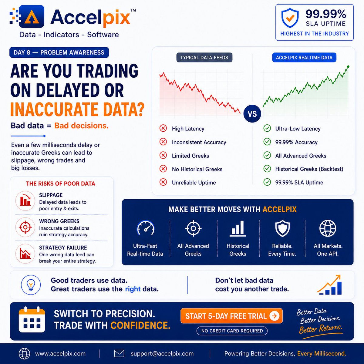accelpix's tweet photo. Are You Trading on Delayed or Inaccurate Data?

Risk Involved using Delayed Data:

Slippage
Wrong Greeks
Strategy failure

“Bad data = Bad decisions.”

Switch to precision → Try 5 Days Free :- https://t.co/ziLjVhMYs9 

#LiveData #StockMarketAPI #MarketDataAPI #MirraCharts #Accelpix #OptionsGreeks #AdvanncedGreeks #LiveGreeks #AccurateLiveData @Mirracharts