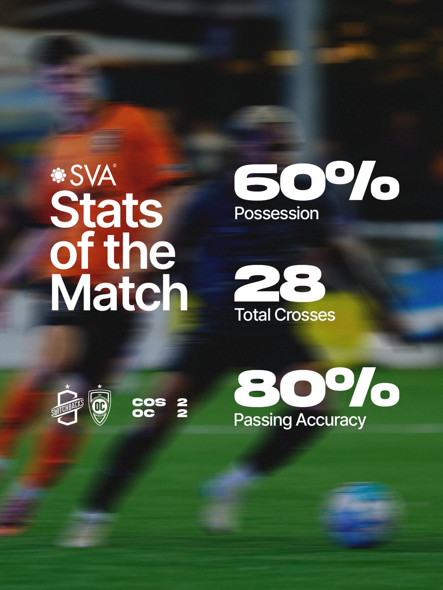 SwitchbacksFC's tweet photo. Tonight's @SVAcompanies Stats of the Match

#switchbacksfc #coloradosprings #mycitymyteam https://t.co/AKo37jQCP2