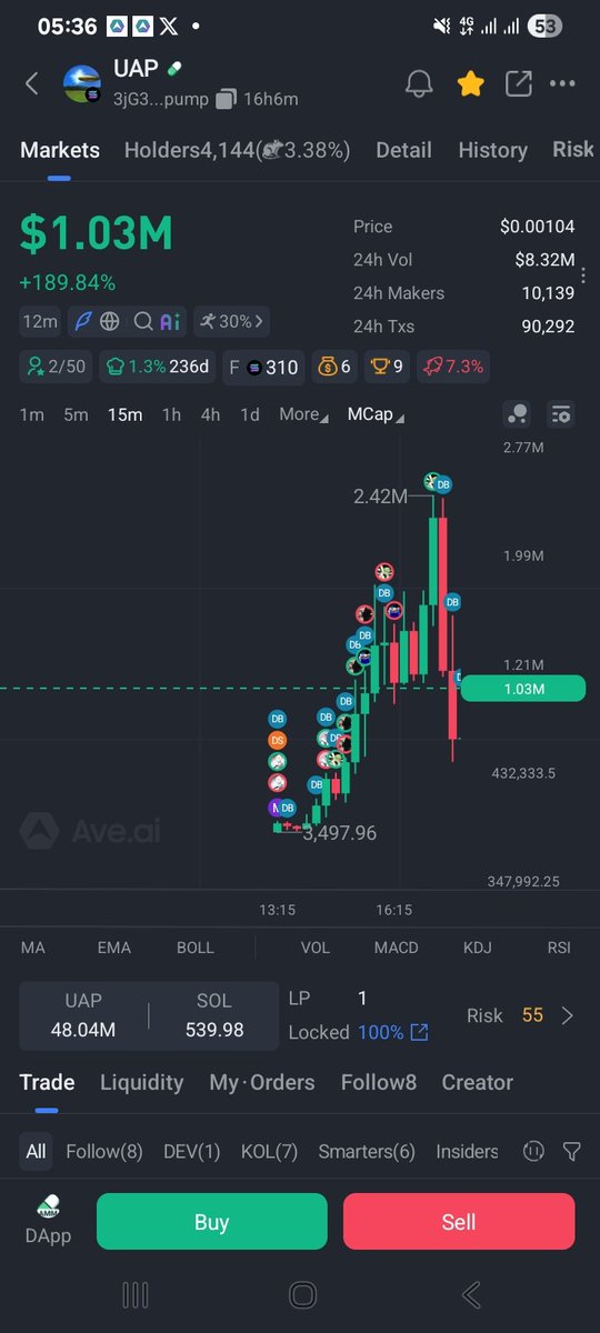 KumoMuazu's tweet photo. This one reaches $2m MC almost 4× from my call https://t.co/s6wth5ppY1