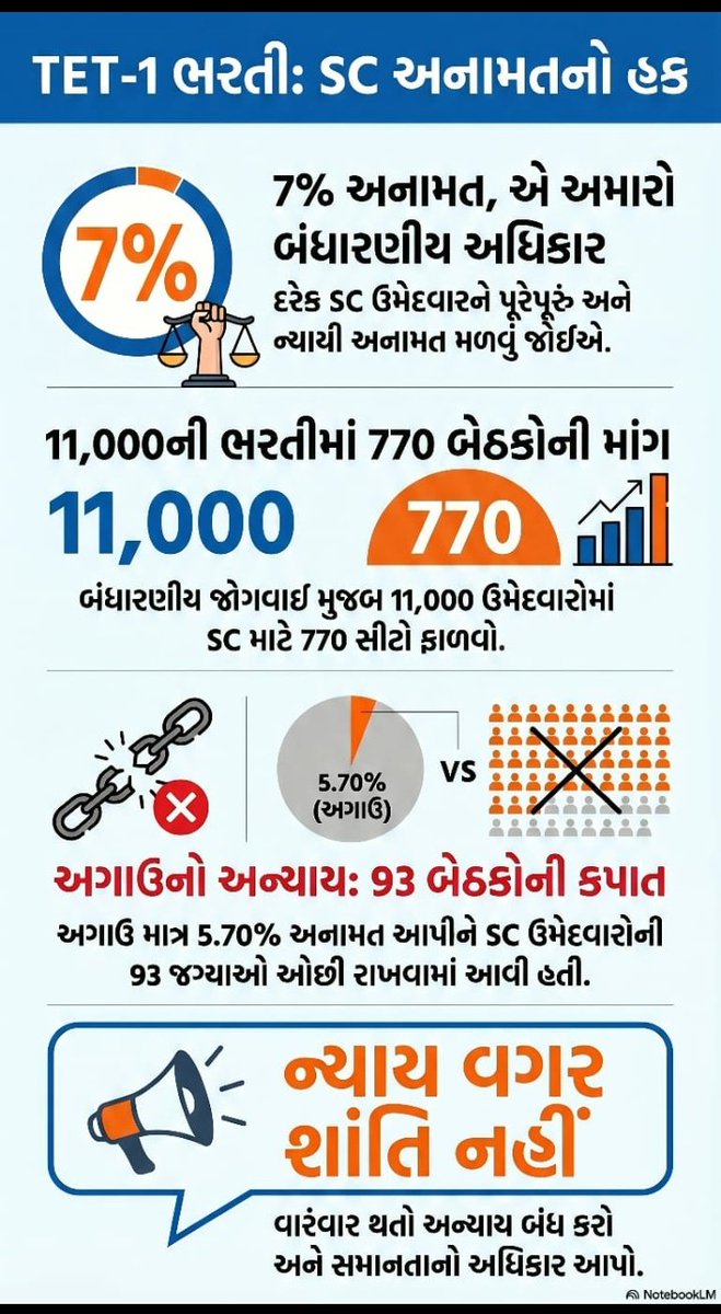Vipulpandy55407's tweet photo. @drpradyumanvaja https://t.co/IVNqta8YRL
