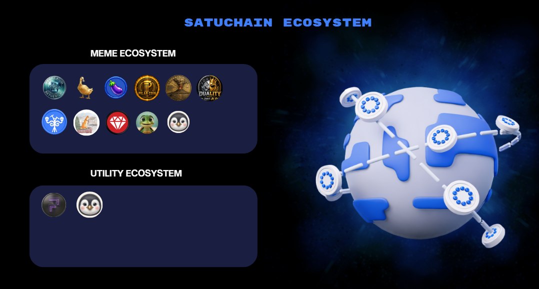 SATUCHAIN ECOSYSTEM <a href="/SatuChain/">Satu Chain | Layer 1 Blockchain</a>  ecosystem is growing.
From meme projects to early utility builders, more projects are starting to build, trade, and create activity on Satuchain Mainnet.

This is still an early-stage ecosystem map and will continue to expand as more builders.