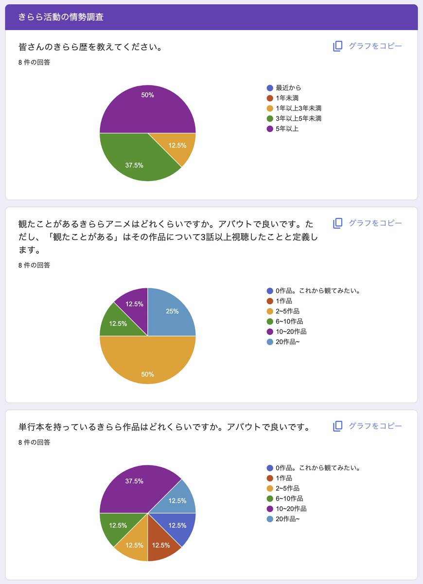 東京科学大学きらら同好会@C108土曜西2-く46a tweet media