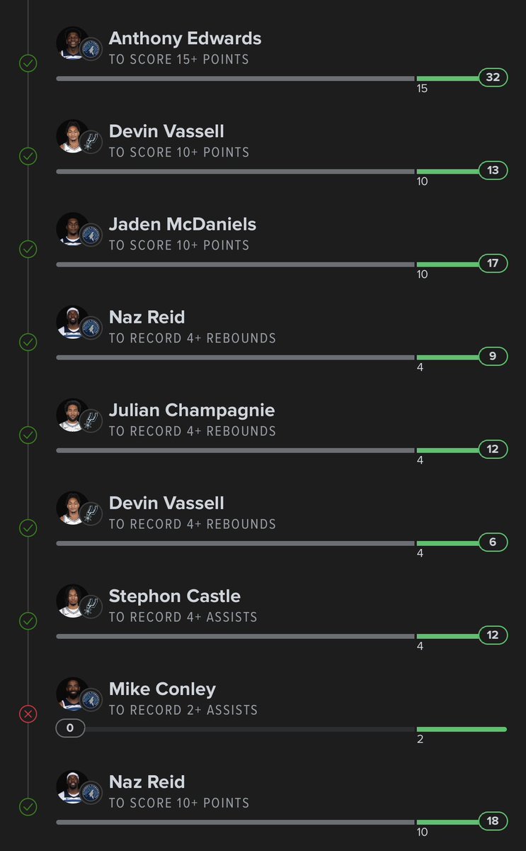 WavyBoyMigo's tweet photo. @FDSportsbook are we voiding conley?? he played 4 minutes??? https://t.co/bucY35Ycit