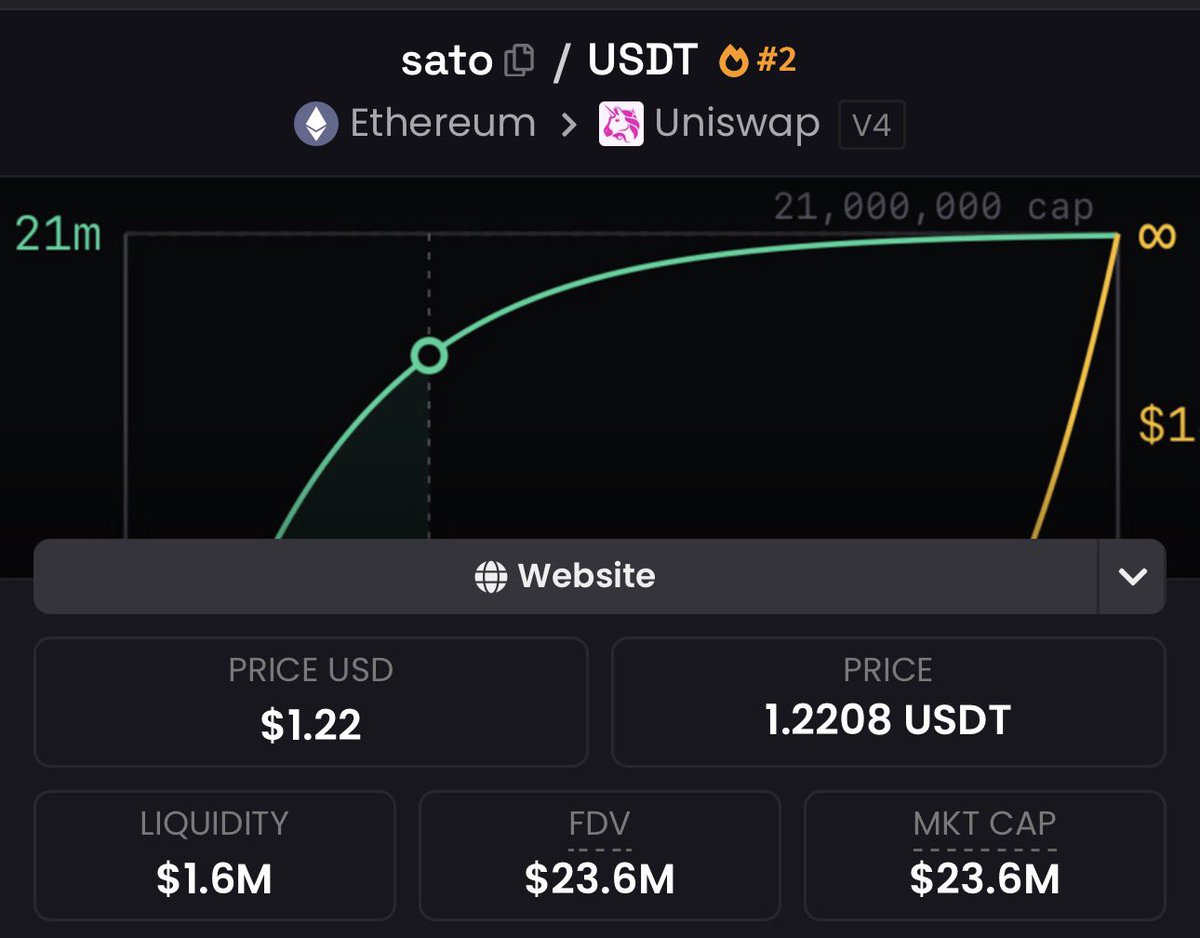 Foxyyeth's tweet photo. $SATO 2$ üstü fomo başlar diye düşünüyorum. Şimdilik %80 kâr ile yola devam. https://t.co/rQopkEsm72