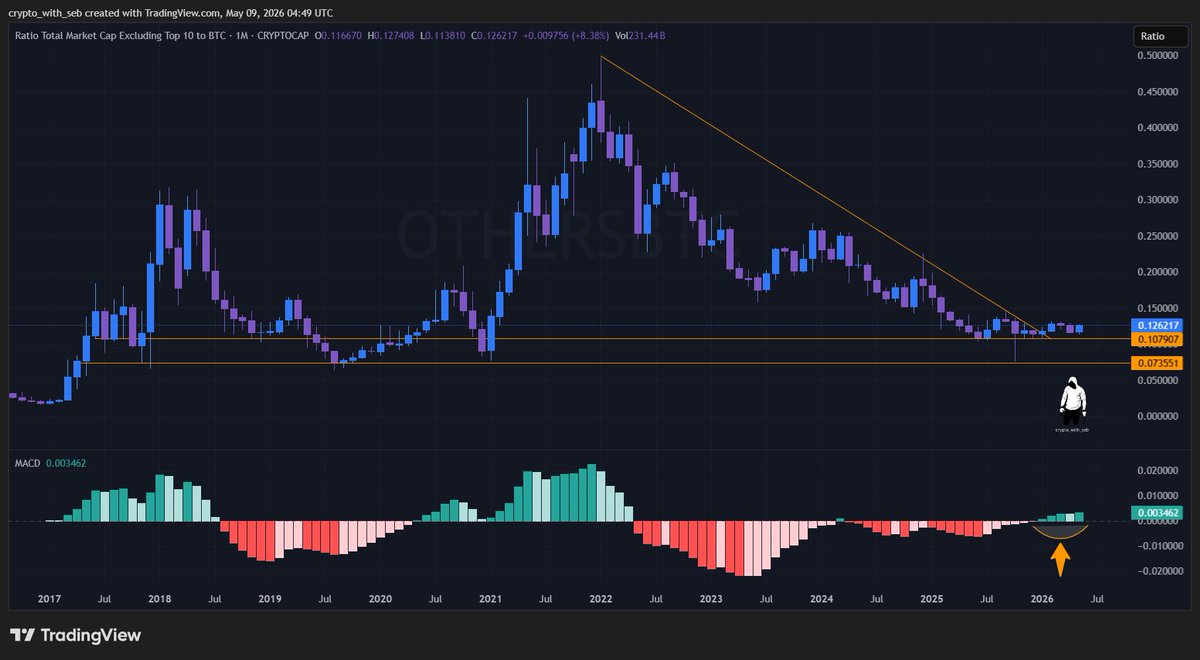 Crypto Seb tweet media