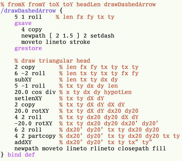 KAN0U's tweet photo. 最後fillが抜けてたのと、rlinetoを使えば3行短くできるのでdrawDashedArrow を修正しました。Adobe Illustratorの発売前でも、MacDrawで矢印くらいは描けたので　PostScriptを手書きする必要はべつになかったわけですが…… https://t.co/cGUva14KUe