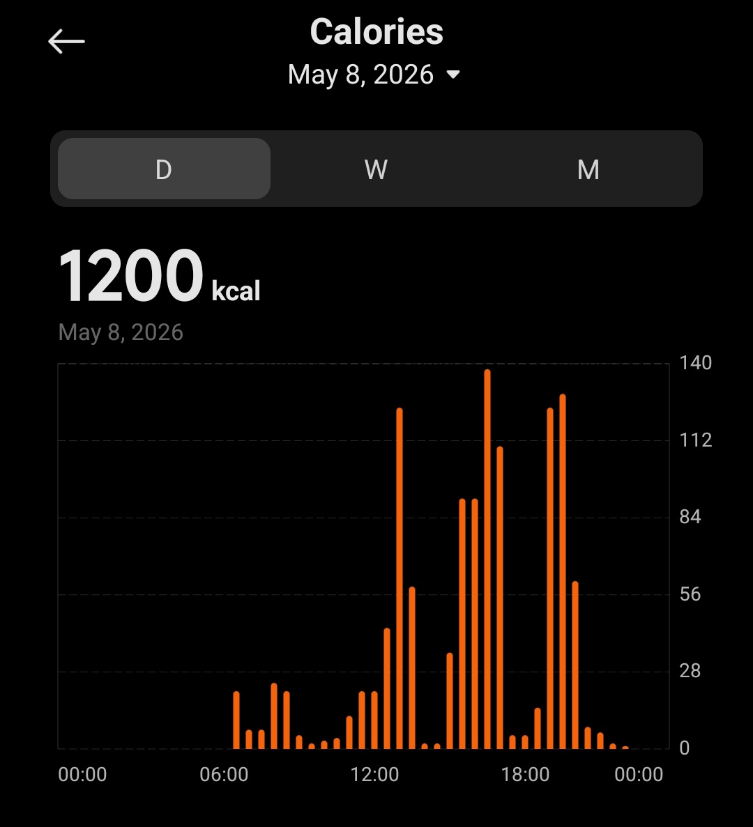 primalaurora's tweet photo. I burned a thousand calories yesterday https://t.co/vhuV8InvJg