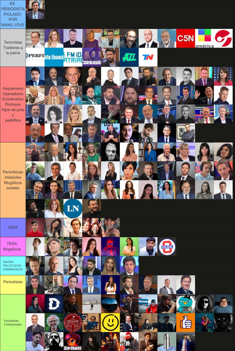 🚨URGENTE🚨 LO QUE TODOS ESPERABAN!!🤟

✅LA TIERLIST FINAL✅

Finalmente termine la Tierlist de los personajes mas asquerosos, inmundos e insoportables del pais. 

Espero que lo hayan disfrutado tanto como yo y perdón por las solicitudes y recomendaciones que quizás no pude