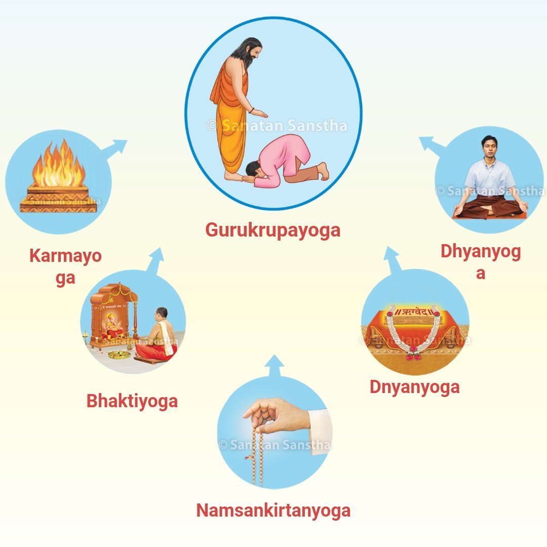 Sanatan Prabhat (Kannada) tweet media
