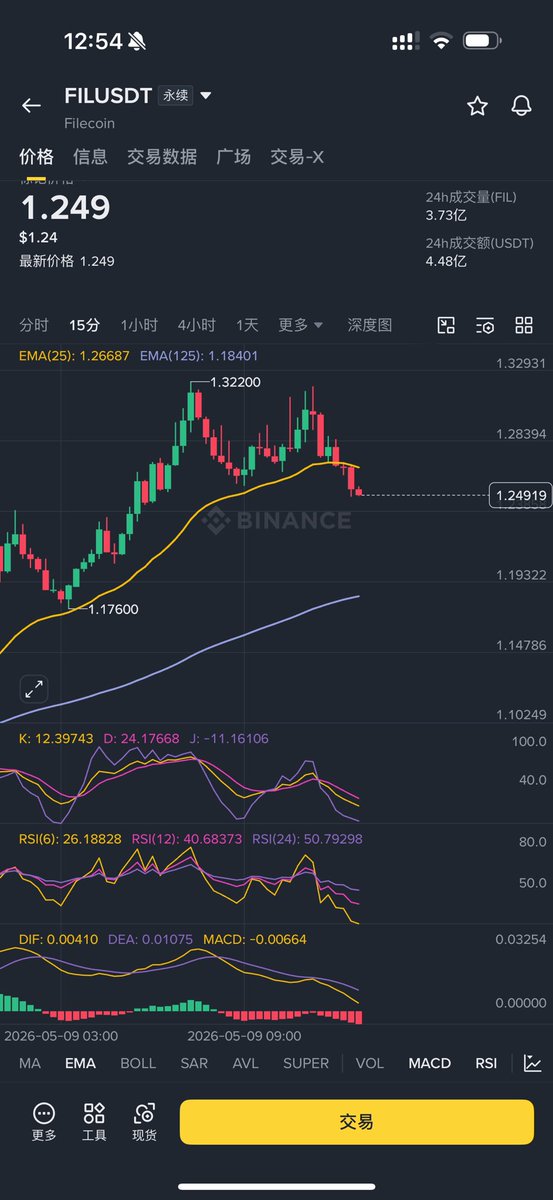 Crypto_EZ珺杰🔶财神附体 tweet media