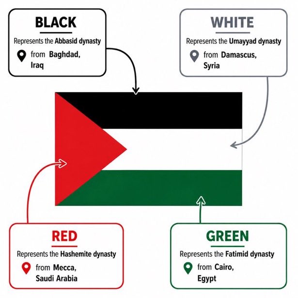 Spamcopper1's tweet photo. @Mocro_Menace @Esther_Voet @dpdNL Een prachtig voorbeeld van de “Palestijnse” identiteit inderdaad /s https://t.co/pptnrdKazw