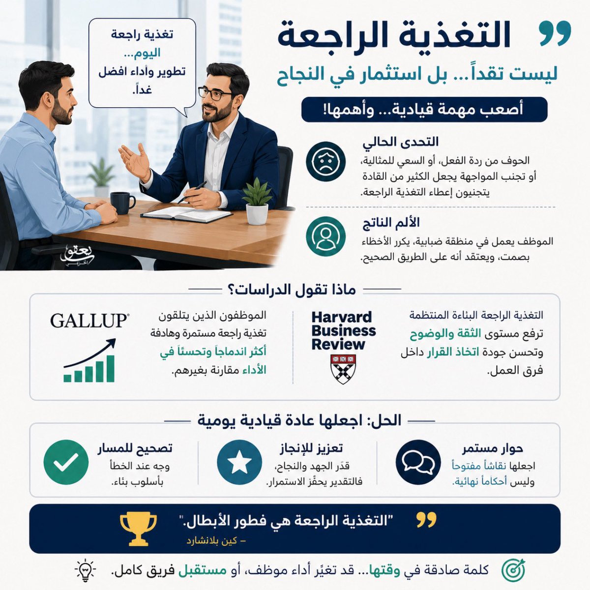 YaqoubSa's tweet photo. التغذية الراجعة من أصعب المهام القيادية..
ليس لأن المسؤول لا يعرف الأخطاء، بل لأنه أحياناً يخشى ردة الفعل أو يبحث عن "راحة مؤقتة" بدل المواجهة البناءة.

لكن الحقيقة أن الموظف الذي لا تصله تغذية راجعة واضحة قد يكرر الخطأ وهو يعتقد أنه يؤدي بالشكل الصحيح.

تشير دراسات Gallup إلى أن التغذية الراجعة المستمرة ترفع الأداء والاندماج الوظيفي والثقة داخل فرق العمل.  

القائد الحقيقي لا ينتظر التقييم السنوي..
بل يجعل التغذية الراجعة عادة مستمرة:  توجيه، وتعزيز، وتصحيح للمسار.  

وكما قال Ken Blanchard: "التغذية الراجعة هي فطور الأبطال"