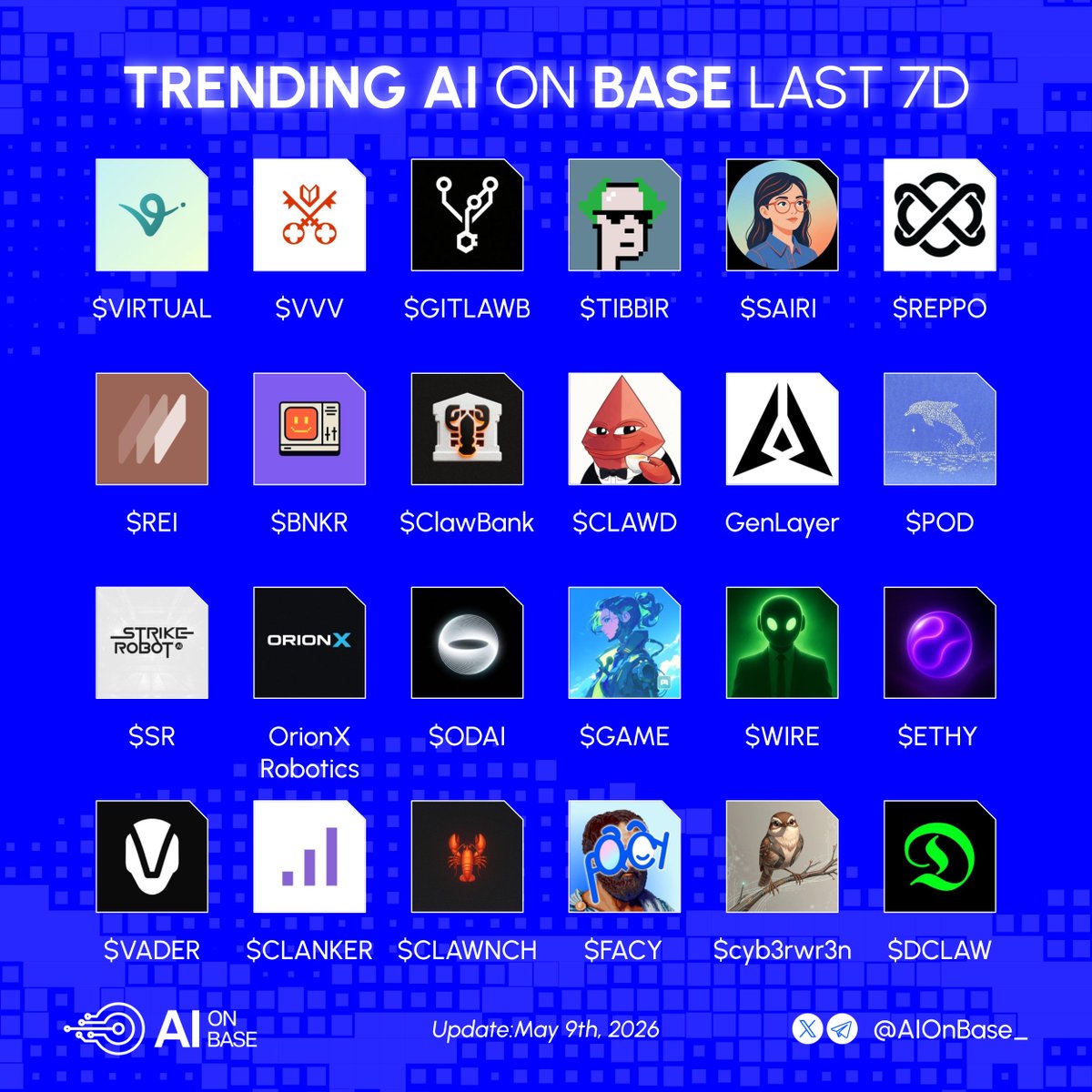 AIonBase_'s tweet photo. Trending AI on Base in the last 7D🤖

Which play are you aping into? 👀 https://t.co/ynNMhxdPKA