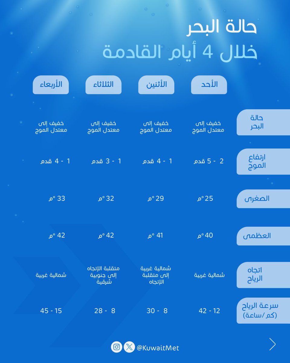 الأرصاد الجوية tweet media