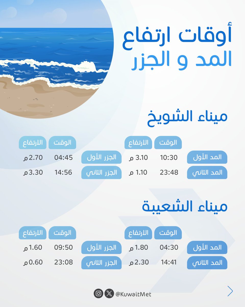 الأرصاد الجوية tweet media