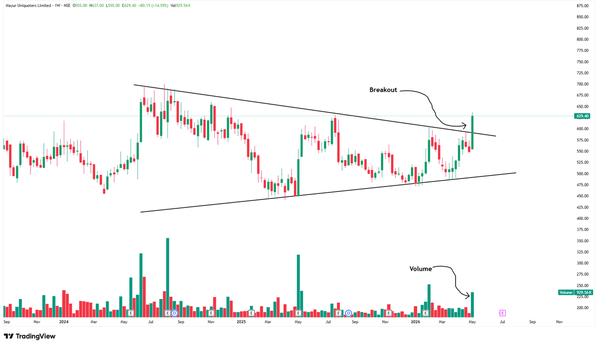 SWING & MOMENTUM TRADING tweet media