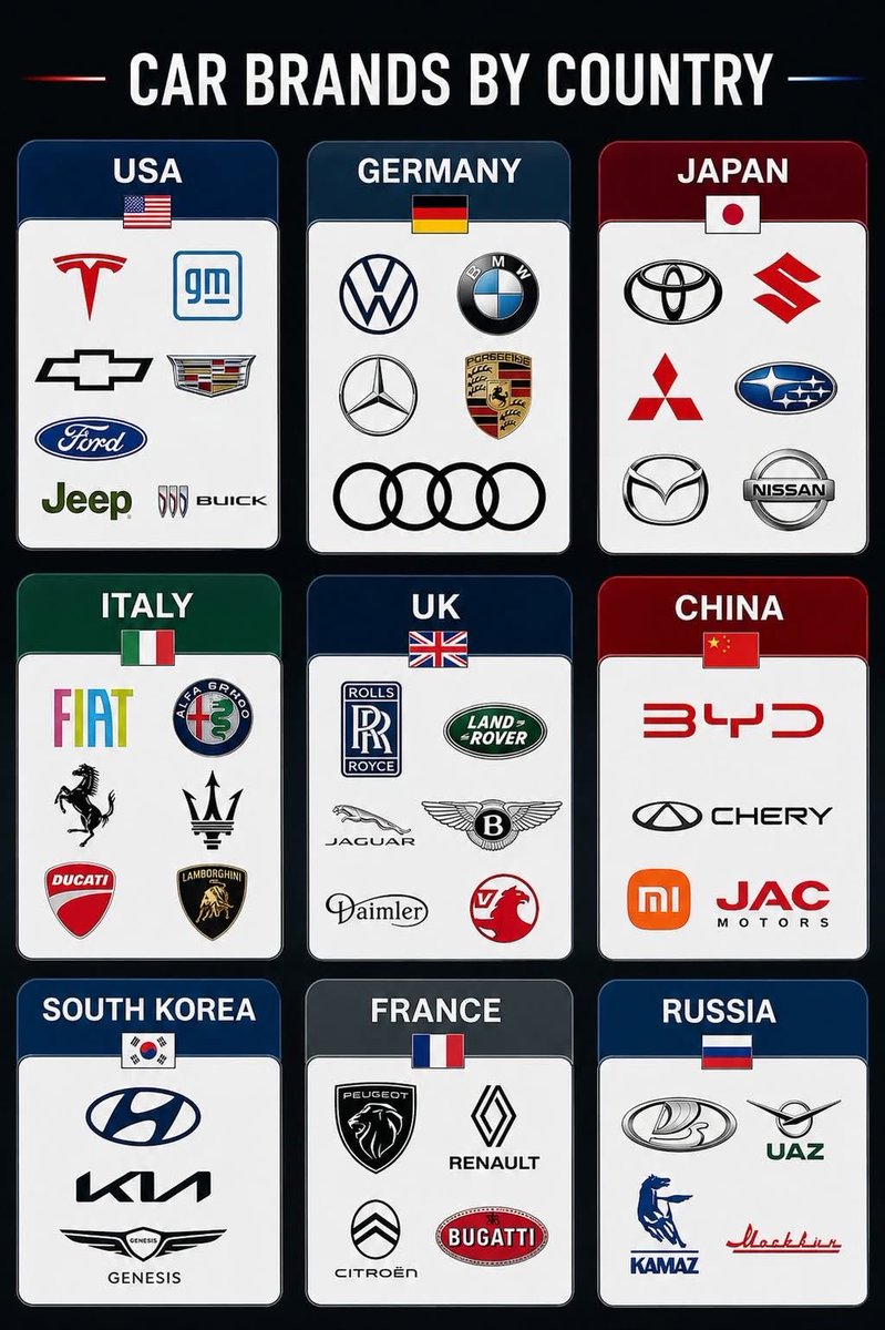 Which country makes best cars