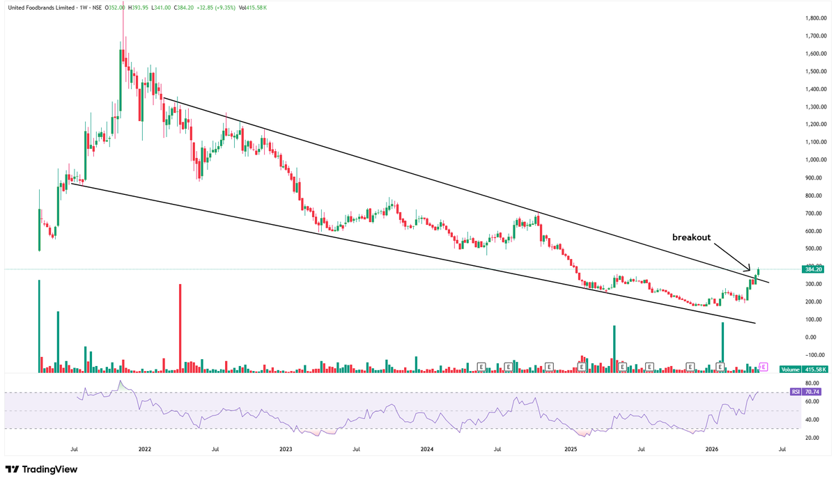 SWING & MOMENTUM TRADING tweet media