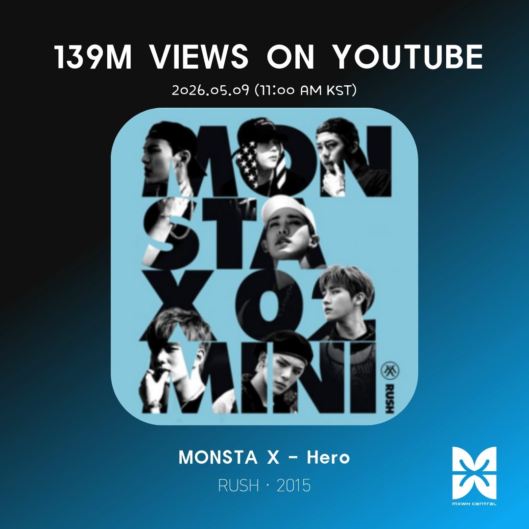 MXWH_Central's tweet photo. [#MXWH_Views] Youtube

HERO has reached 139M views!🔥

🔗https://t.co/9V9WrovOfM

#MONSTAX #몬스타엑스 @OfficialMONSTAX 
#WONHO #원호 @official__wonho https://t.co/9fEvH7TA6k
