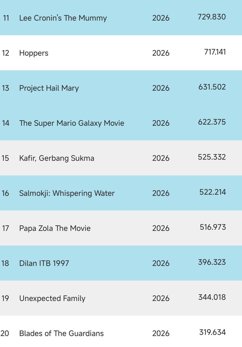 Habis Nonton Film tweet media