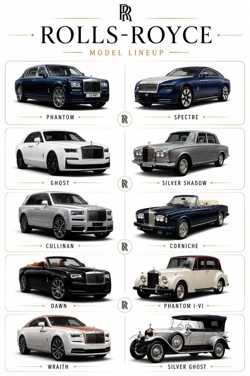What's your favorite Rolls Royce model?