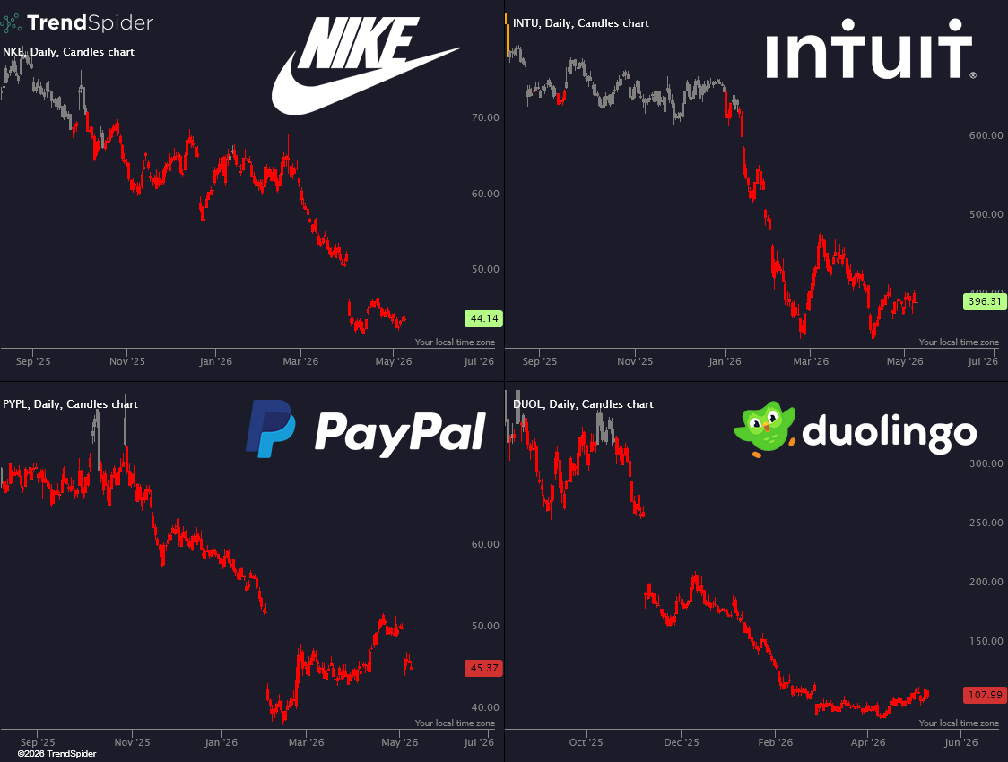 TrendSpider tweet media