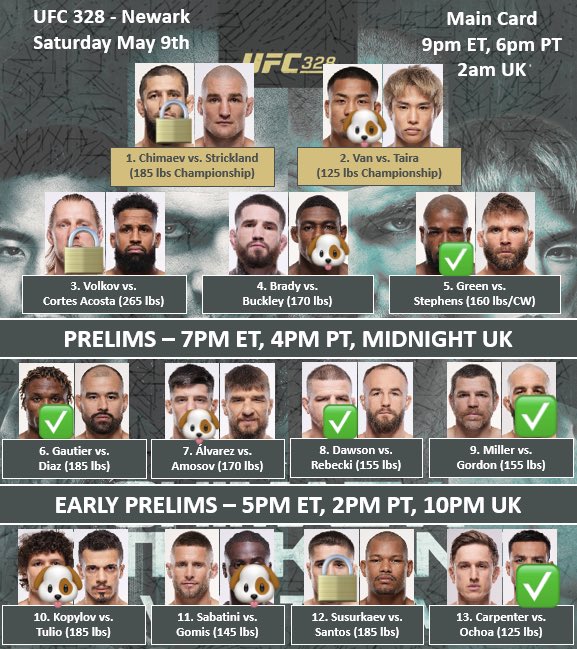 TwystMMA tweet media