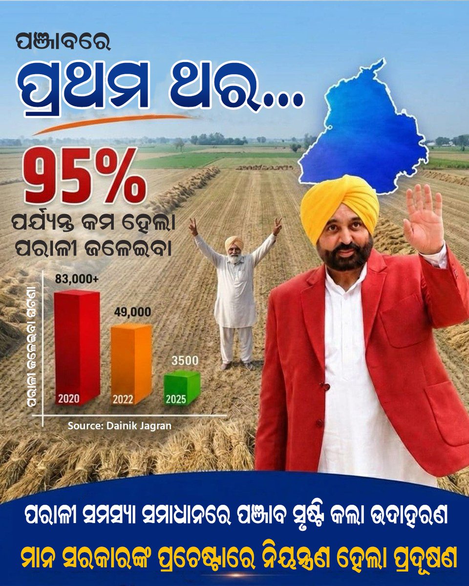 AAP Odisha 🇮🇳 tweet media