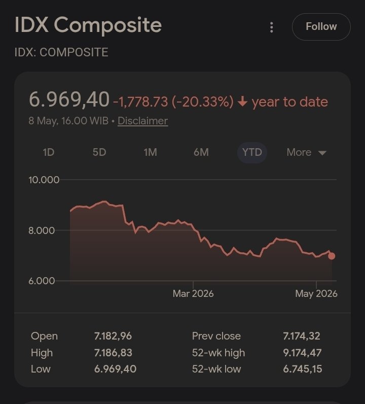 Trader Garis Meme tweet media