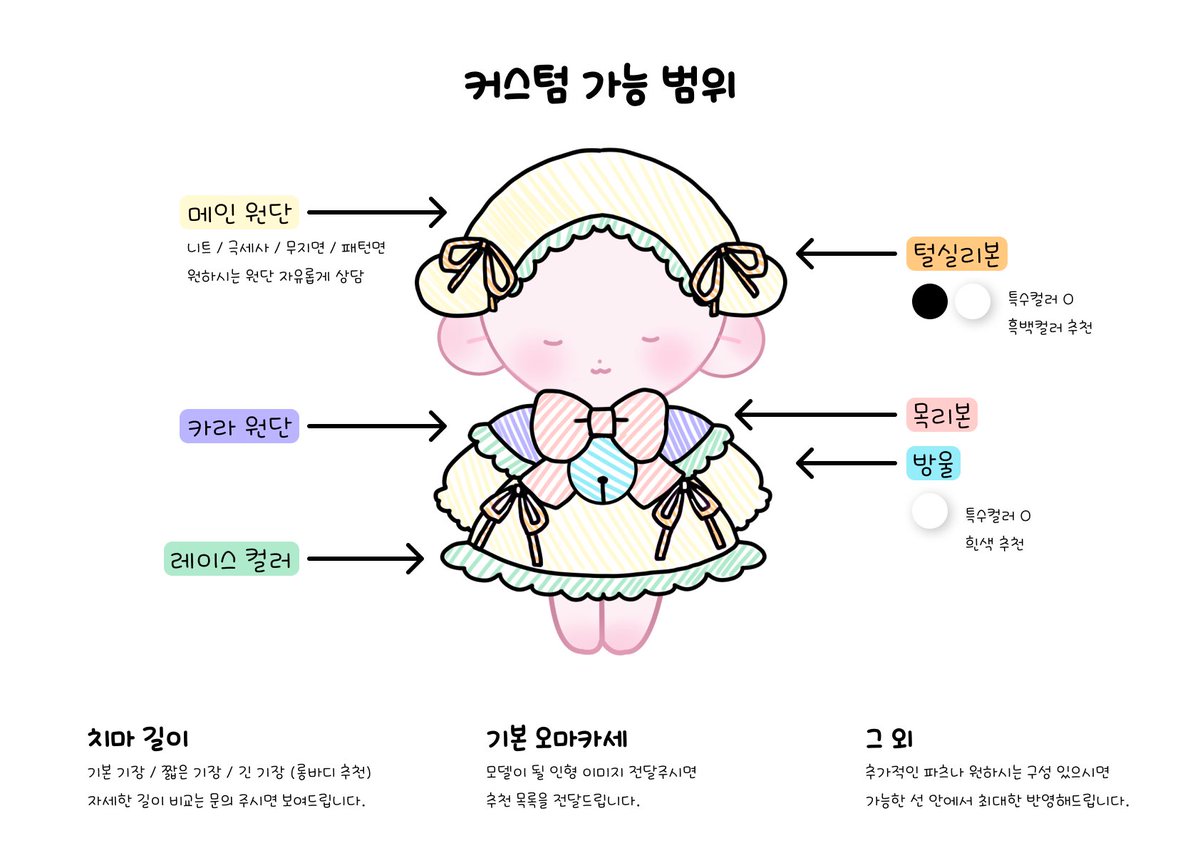 🧸💜 #RT #커미션

잘자요 아기양 커스텀 10cm / 15cm
원단과 레이스를 커스텀할 수 있는 고정틀 솜인형옷 커미션 입니다.

일정 작업수 도달시 rt추첨 한 분 커스텀 의상 작업 도와드립니다❣️

인포 🔗 kre.pe/HR6b
신청 🔗 open.kakao.com/o/sJiMt7ti