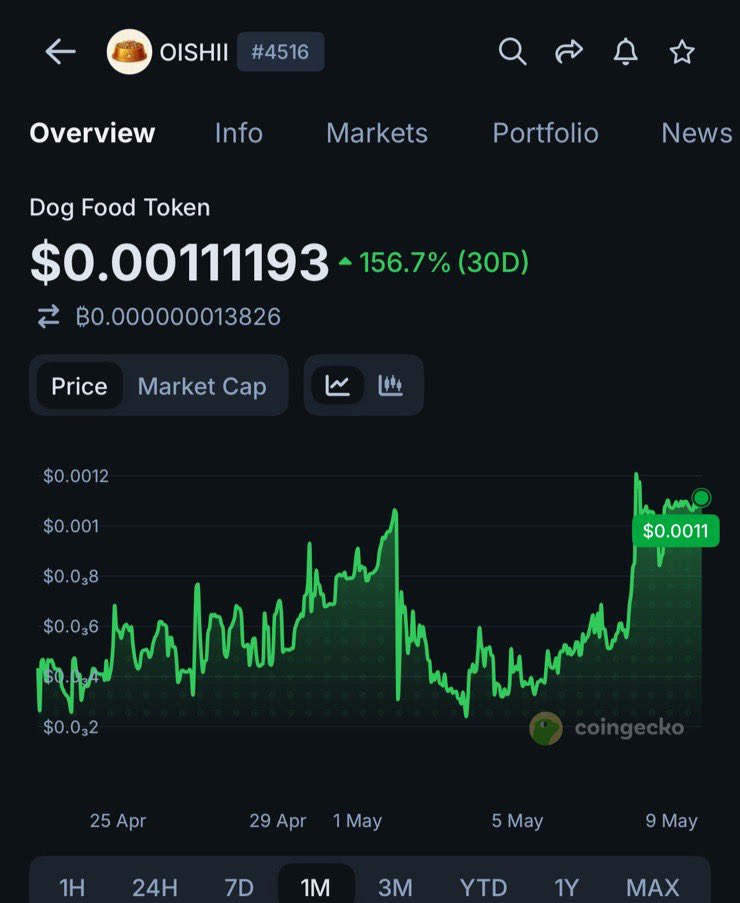 TradersApprentice tweet media