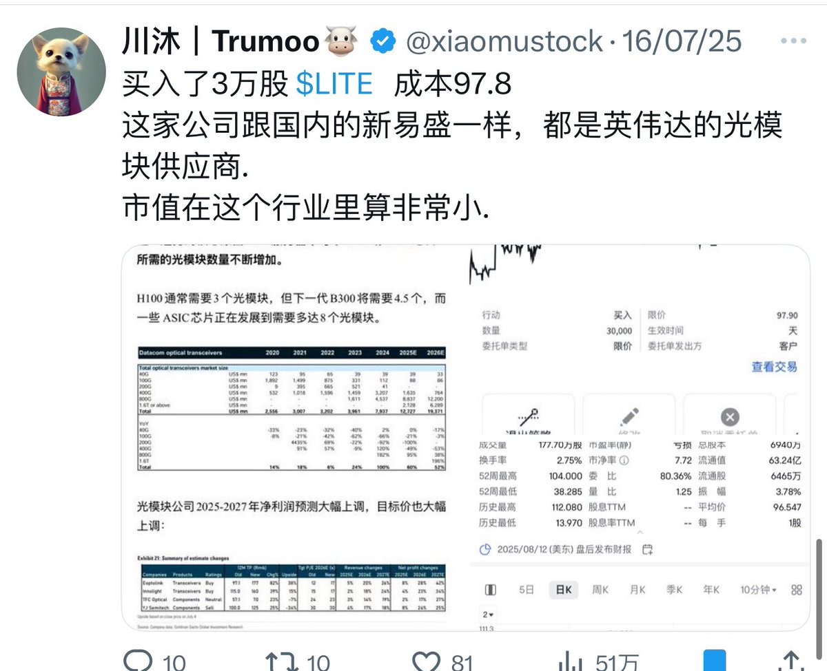 川沐｜Trumoo🐮 tweet media