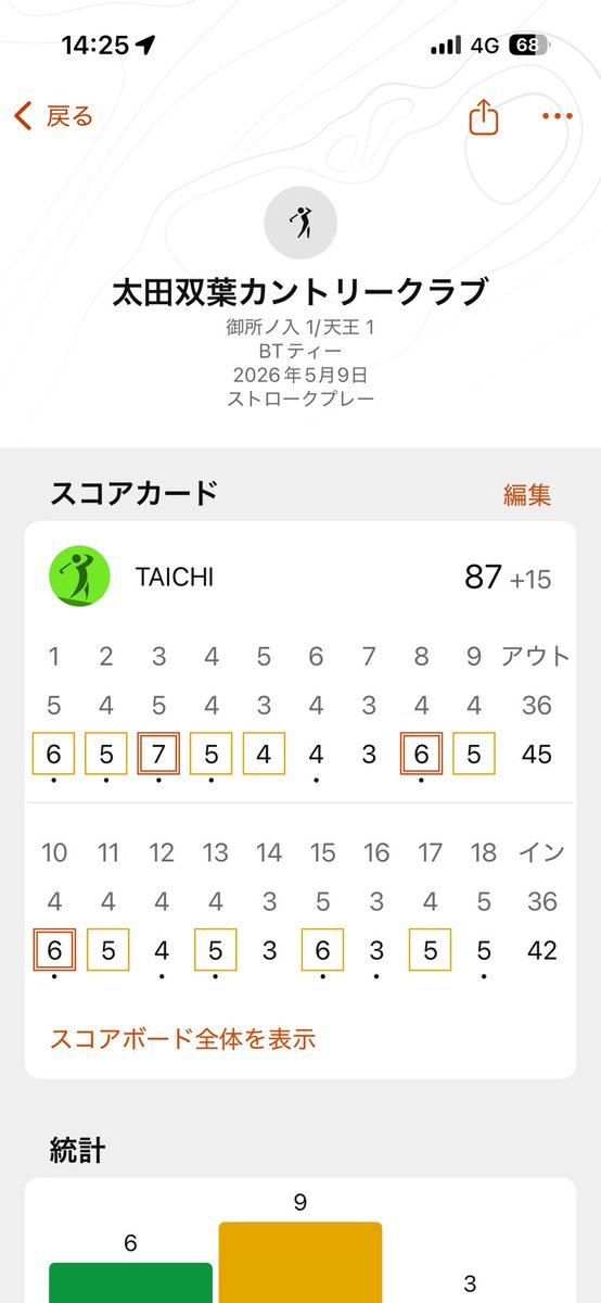 ⛳️てぃーち⛳️ tweet media