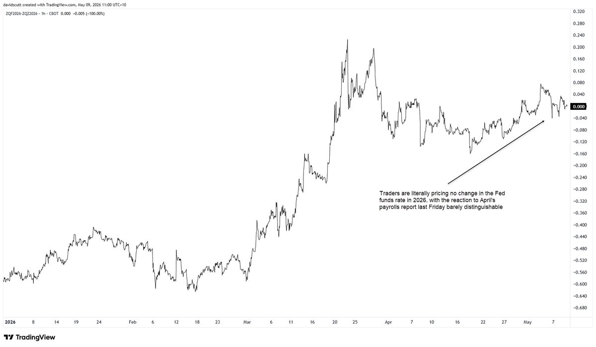 Scutty's tweet photo. USD/JPY Weekly Outlook: BOJ Intervention Suppresses Bullish Fundamentals
https://t.co/vsMz9Dej21 https://t.co/i5xItmgZDX