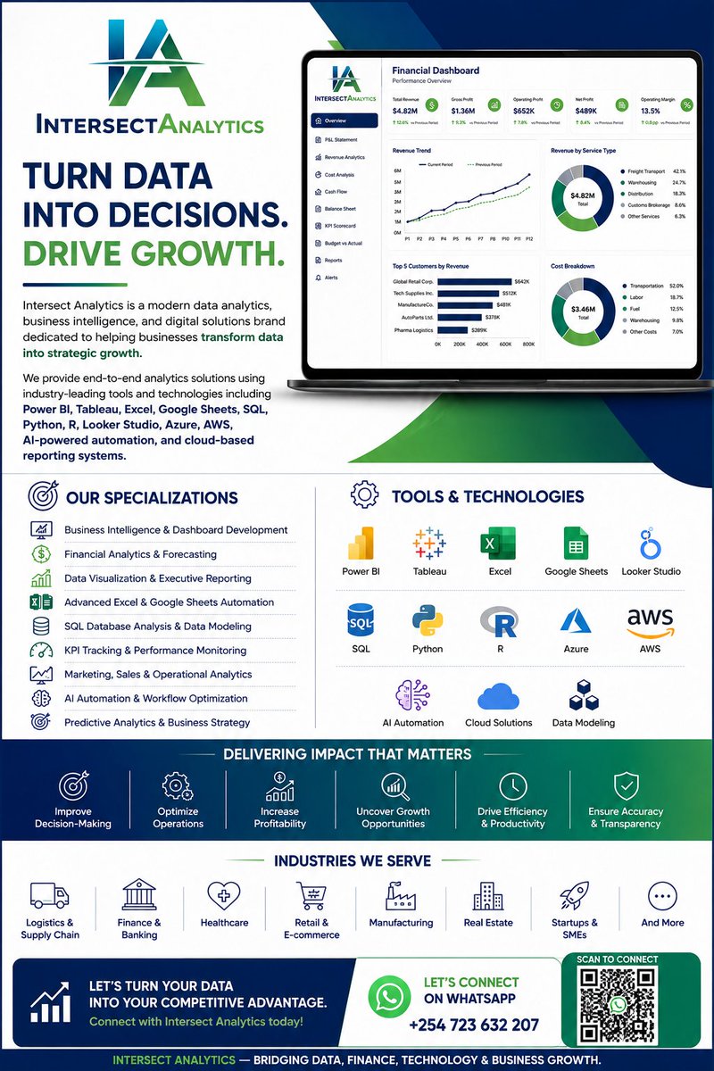 IntersectAnix's tweet photo. Transform your business operations with data, automation, and AI-driven solutions https://t.co/WEqnKc30Nd