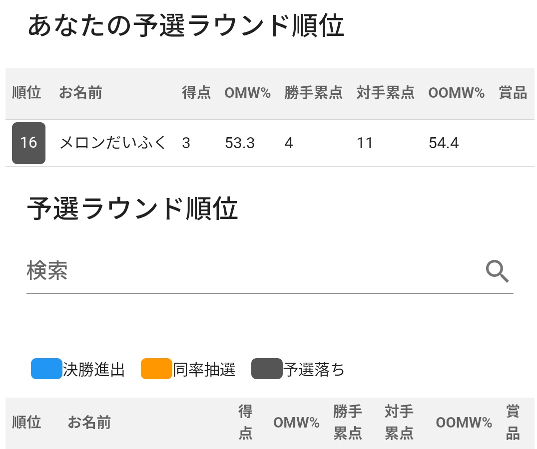 メロンだいふく tweet media