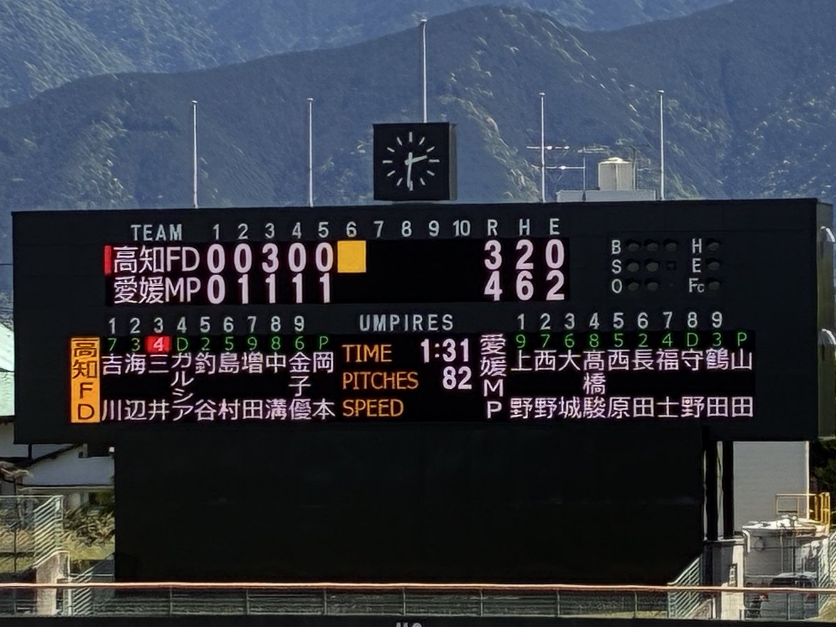 MP2017305's tweet photo. 5回終了
てんきくん苦しみながら五奪三振
最小得点だけだけどコツコツ https://t.co/X7dacsZs75