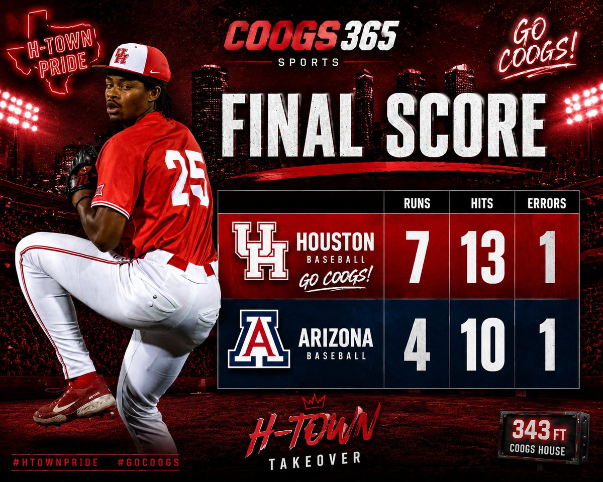 Coogs365's tweet photo. Houston walked into Tucson and left fingerprints all over the desert.
FINAL: Houston 7, Arizona 4.
#GoCoogs #Coogs365Sports #HTownTakeover #HoustonBaseball #Big12Baseball https://t.co/YcsF9jiuEh