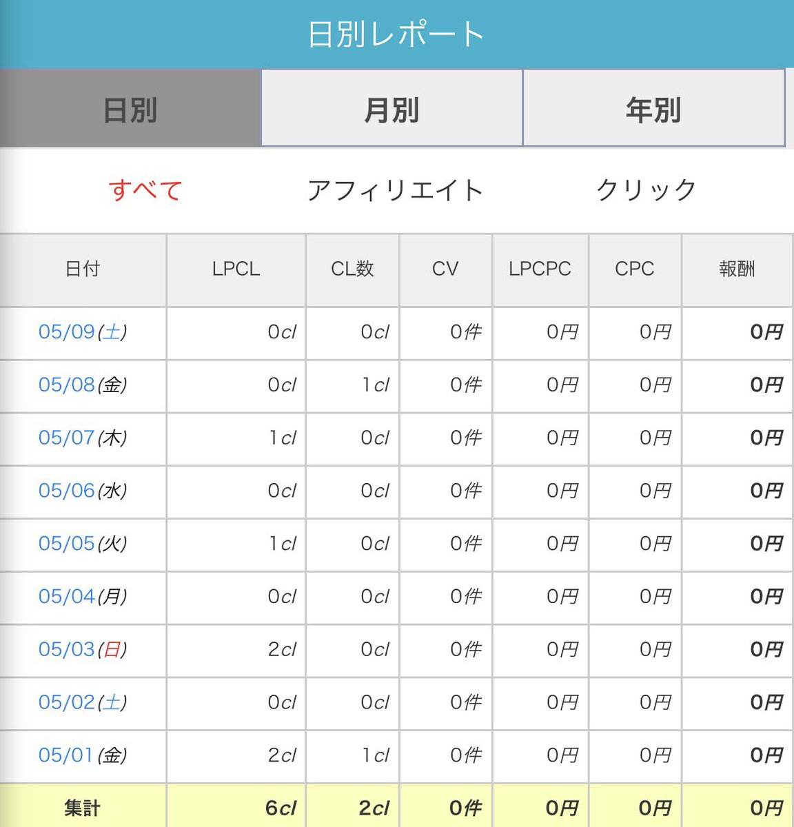 NKMRMONEY's tweet photo. 0円に感謝 https://t.co/vkqiBHP2Ng