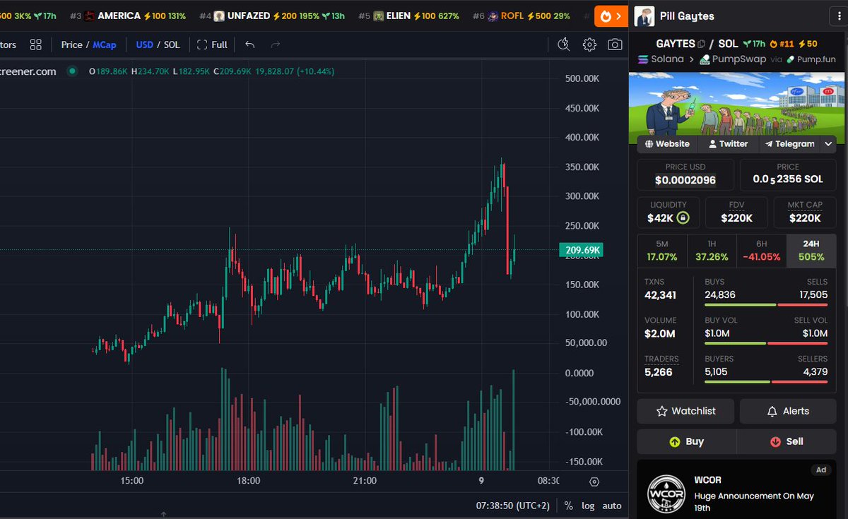 Crypto Honey tweet media