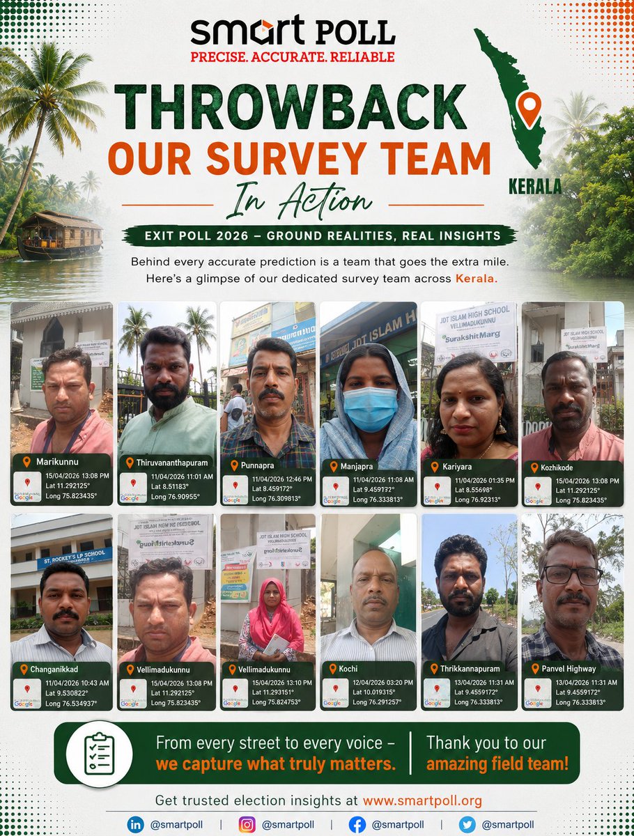 smartpollsurvey's tweet photo. Our Smart Poll survey team travelled across Kerala to capture authentic public opinion for #ExitPoll2026 🇮🇳

Every prediction is powered by field research, direct interaction &amp; dedicated teamwork.

👏 Salute to our incredible Kerala field team! https://t.co/2PruF5CHGR