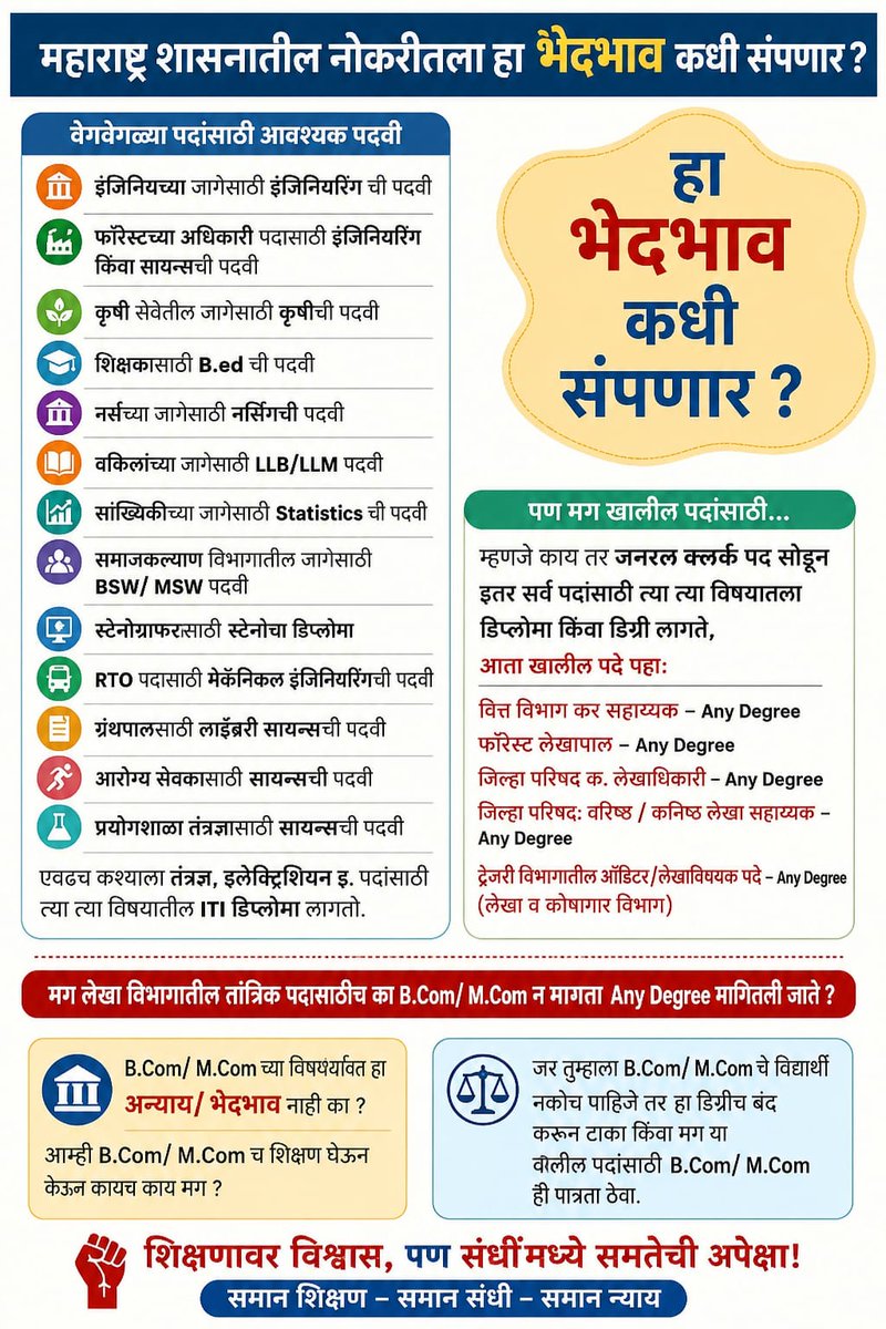 DilpakJay1103's tweet photo. आदरणीय कुलपती महोदय सरकारच्या नवीन सेवा प्रवेश नियमांमध्ये वाणिज्य  शाखेच्या मुलांवर होणारा अन्याय दूर करा. Commerce च्या जागा या त्याच्या साठीच ठेवा.Any Degree करू नका ही विनंती.
@maha_governor
@CMOMaharashtra 
@mieknathshinde 
@SunetraA_Pawar 
@INCMaharashtra 
@VBAforIndia https://t.co/wLouJT5nsb