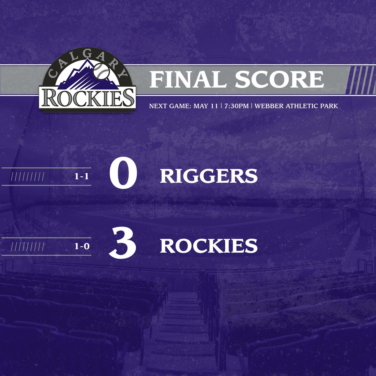 CgyRockies's tweet photo. 🚨FINAL🚨

Rox take the opener in a close battle with @RedDeerRiggers.

⭐️ @Kevin_Floyd31 spun a 💎GEM💎 with a 10 K complete game shutout. 

Russ Strilchuk crushed a 2-run homer in the 1st inning.

Next up is @DingerBatDBacks on Monday night 7:30pm at Webber! https://t.co/JRpLgDPWlm