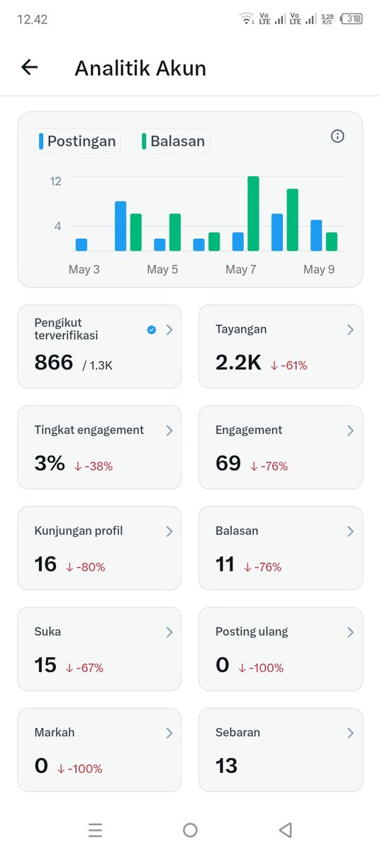 Semua Tentang Mie Instan🍜 tweet media