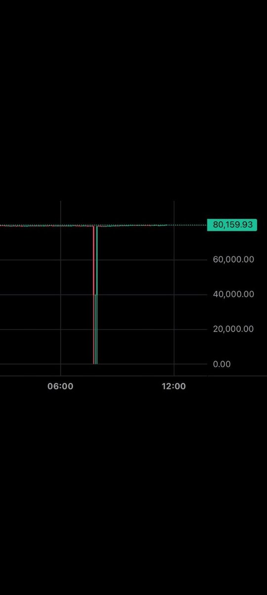 yorvin0's tweet photo. BREAKING: BITCOIN JUST CRASHED TO $0.02 ON REVOLUT 🤯

ABSOLUTELY WILD @MARCIANOPHONE @AnyelaRios7 @MarioNawfal @binance https://t.co/W18KFTLdEQ